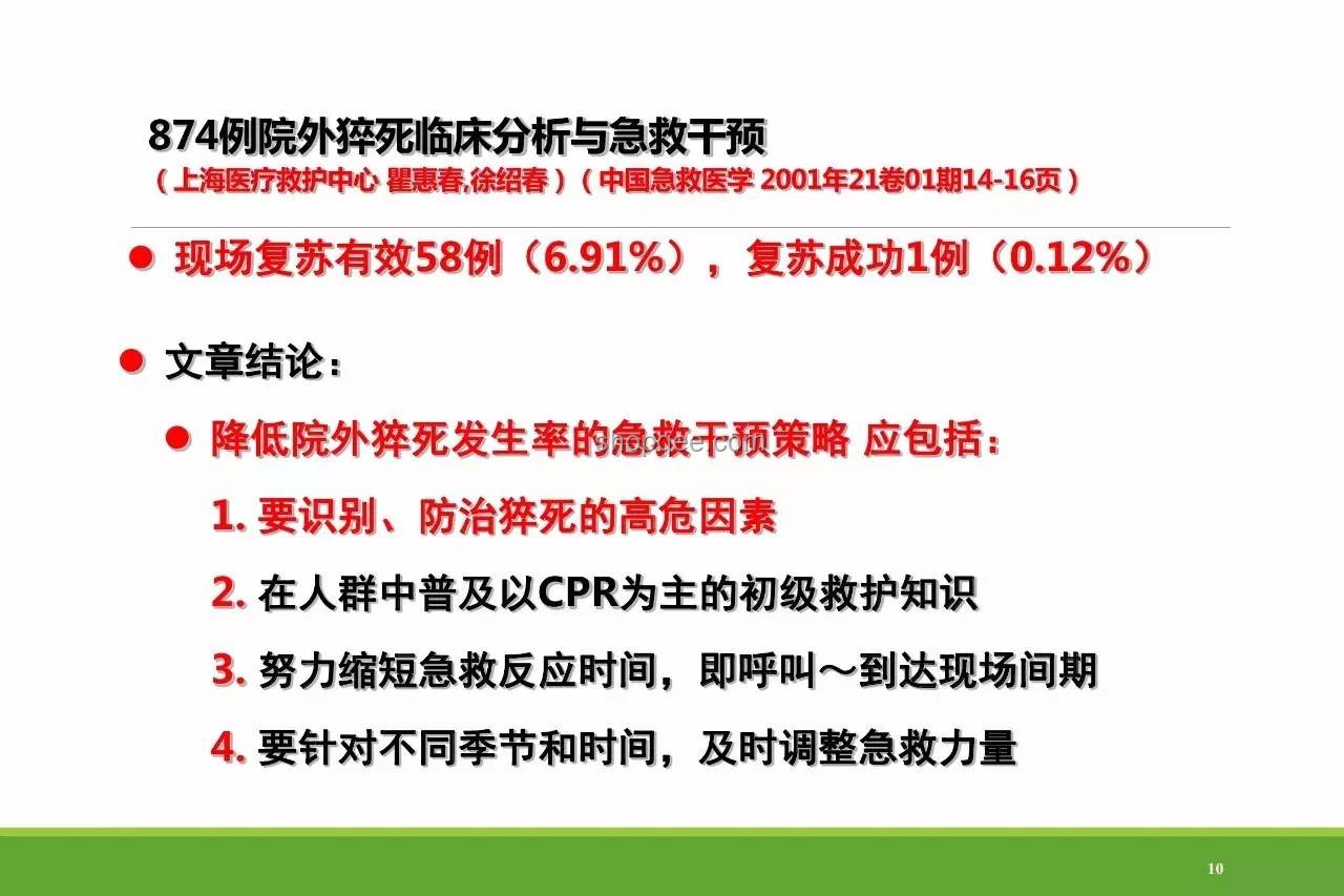 心梗术后新“戒”途：从危机到创新的思维转变